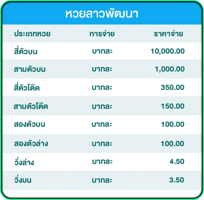 อัตราจ่ายหวยลาว