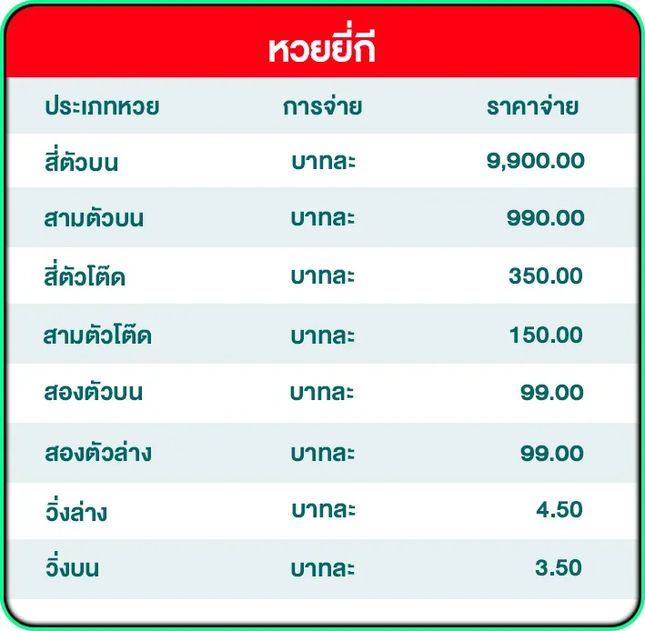 อัตราจ่ายเงินรางวัลหวยยี่กี jingjai168